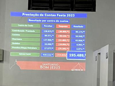 Comunidade Campo Mendes realizou PrestaÃ§Ã£o de Contas da Festa de Bom Jesus